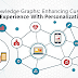 ai-knowledge-graphs:-enhancing-customer-experience-with-personalization