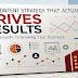 the-content-strategy-that-actually-drives-results:-a-no-bs-guide-to-growing-your-business