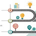 how-to-turn-a-startup-concept-into-a-thriving-business