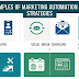 11-marketing-automation-examples-to-transform-your-strategy