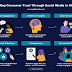 social-media-builds-trust.-ai-decides-who-gets-found